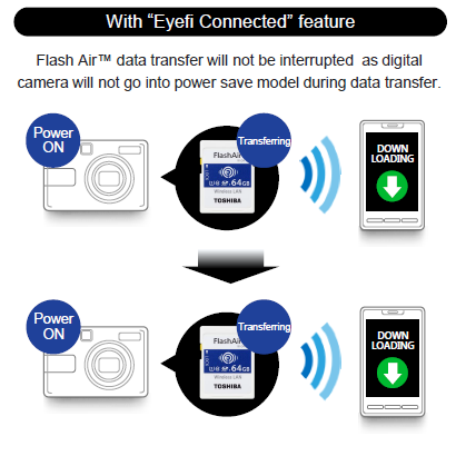 Dynabook - FlashAir™ W-04 Wireless SD Card Overview