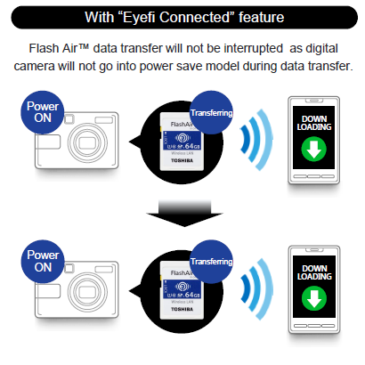 Toshiba FlashAir™ W-04 Wireless SD Card - No more interruption from auto power off!