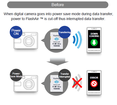 Toshiba FlashAir™ W-04 Wireless SD Card - No more interruption from auto power off!